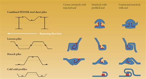 how to seal sheet metal|metal to seal design.